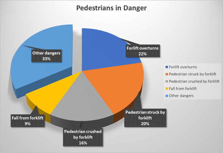 Common Forklift Accidents: Causes & How To Prevent Forklift Accidents